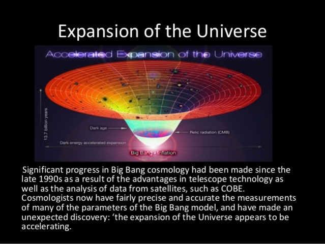 "The Big Bang" 13 Billons BC