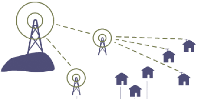 Radio Signals are Invented