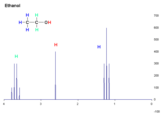 NMR