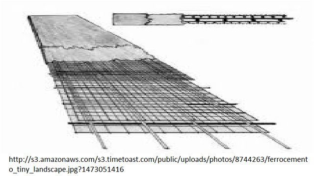 INGENIERÍA CIVIL CONCRETO HIDRÁULICO