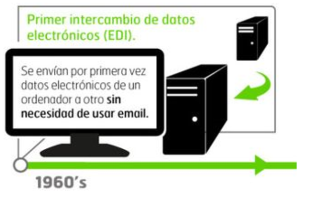 Intercambio de Datos Electrónicos