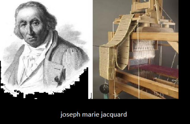 telar de Jacquard