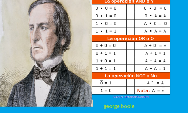 álgebra booleana