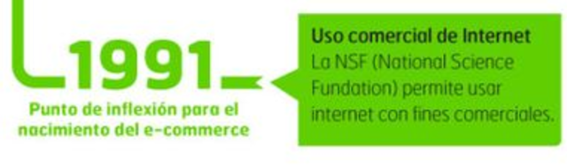 Uso comercial del internet