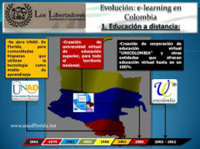 E- LEARNING