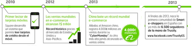 Se alcanza gran cifra de ventas.