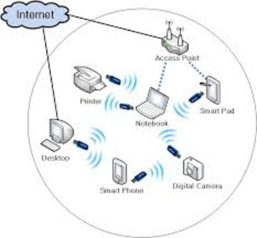 WPANS: Wireless Personal Area Networks