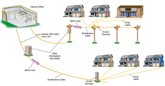 Revolucíón Industrial - Era de la Información