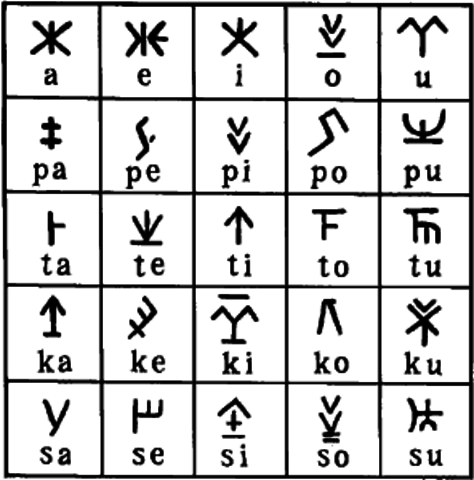 Диалекты древнегреческого языка. Мертвый язык древнегреческий. Языковая карта греции. Диалекты древнегреческого языка. Кипр государственный язык.