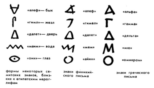 Разработанные китайскими лингвистами различные проекты перехода на буквенно звуковое письмо так и не