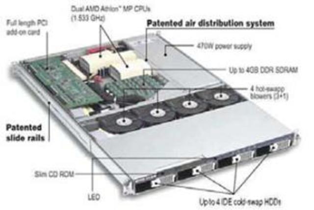 Arquitecturas Combinadas.- Frederick P. Brook