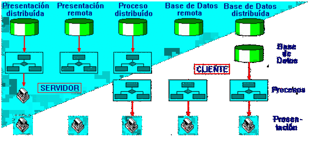Funcionales distribuidas.- Andréi Kolmogórov