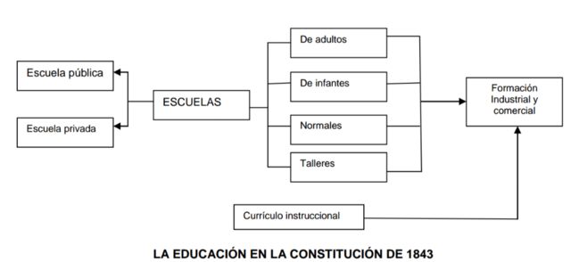 EN LA NUEVA GRANADA (1830-1853)