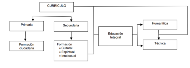 Gratitud de Enseñanza (1930 a 1950)