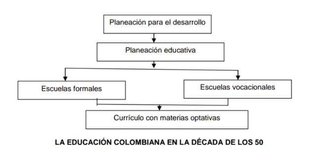 LA EDUCACIÓN EN COLOMBIA DE (1950-1960)