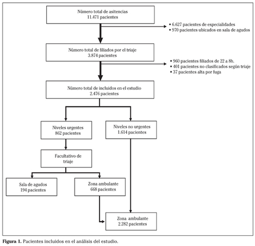 ( FEBRERO 13- 1849 ) VICITA ESCUELAS DE DIACONISTAS