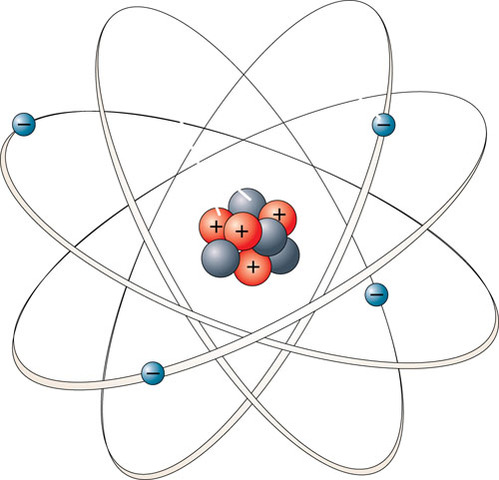 Bohr's atommodell