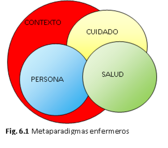 Metaparadigma (febrero 15, 1960)