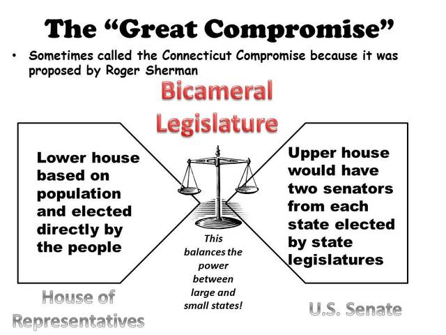 The Great Compromise (Connecticut Compromise)