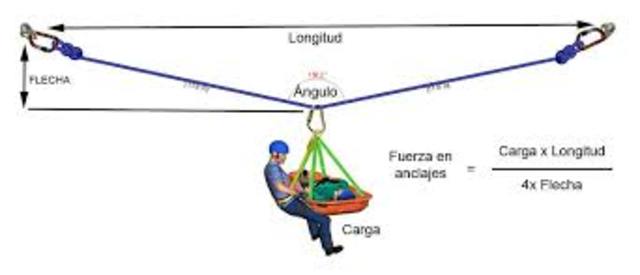 Triangulo de Fuerzas