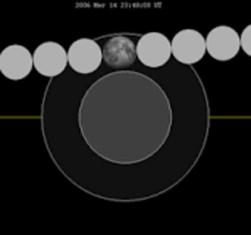 penumbral eclipse of the moon