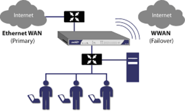 WWANS: Wireless Wide Area Networks