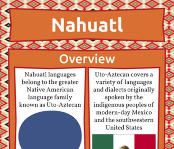 Aztec Empire Language