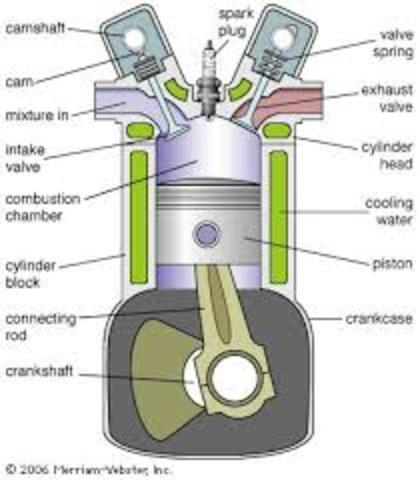 Internal Combustion to Power A Vehicle