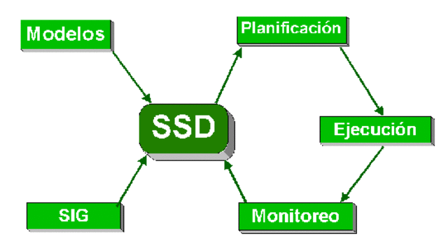 Sistema de soporte a desiciones