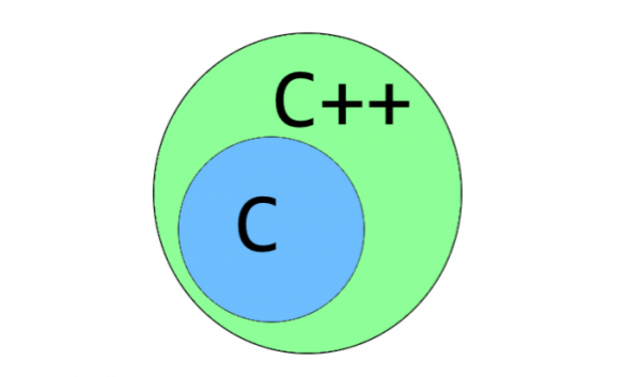 The extension of C