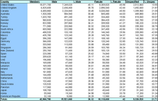 Personas en facebook