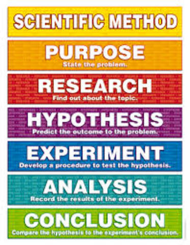 Scientific medthod