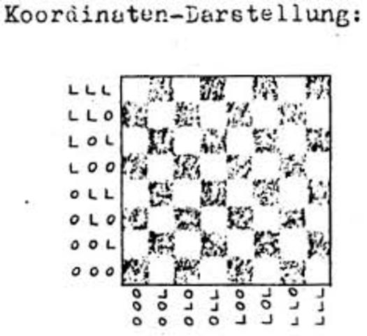 1st Programming Language - Konrad Zuse