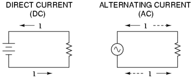 AC currents.