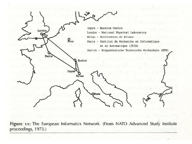 The creation of ARPANET
