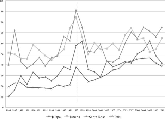 El conflicto político se tradujo en una abierta confrontación armada.