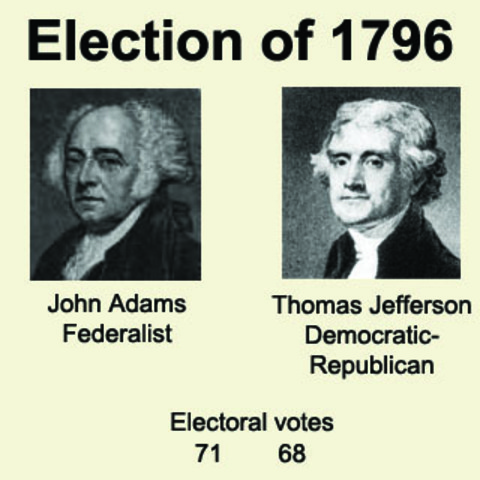 PRESIDENTIAL ELECTION