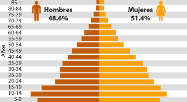 Máquina tabuladora (Herman Hollerith)