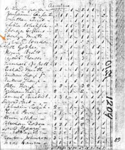 Third Census