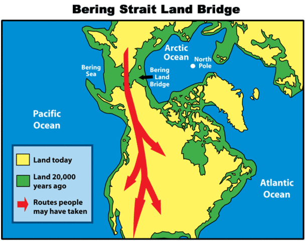 Bering Strait land Bridge