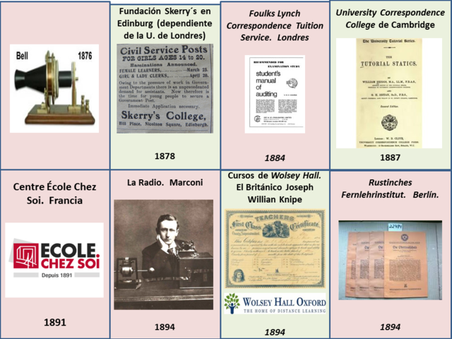 ENSEÑANZA POR CORRESPONDENCIA.  INICIOS.