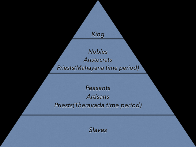 Composition of the population (french regime)