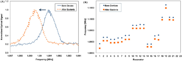 Detection after cleaning
