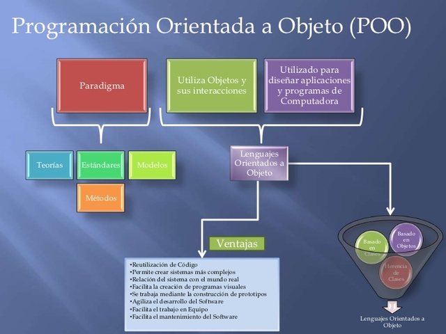 Programacion orientada