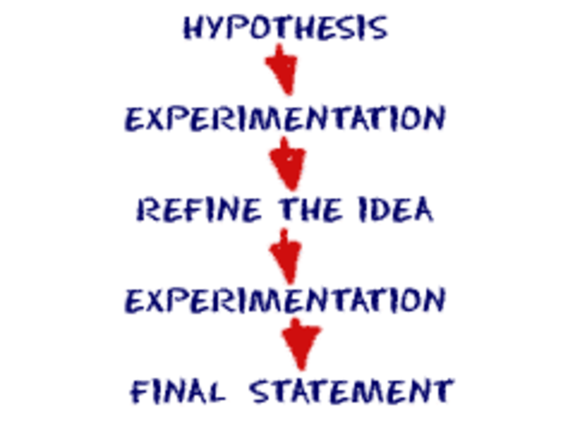 Scientific Method