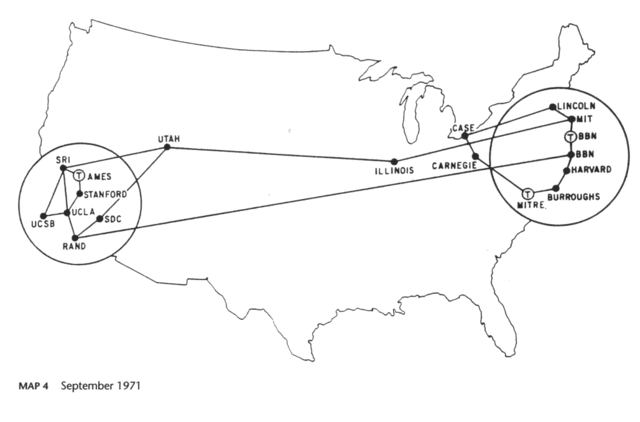 Creation of the ARPANET