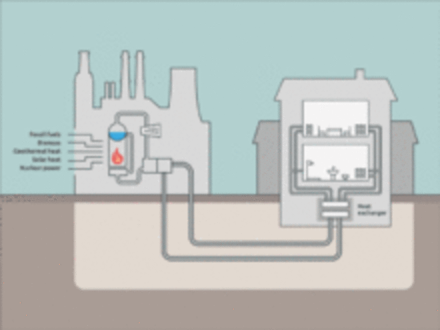 World's First District Heating System