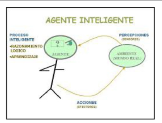 Agente inteligente