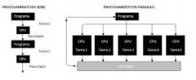 procesamiento en paralelo
