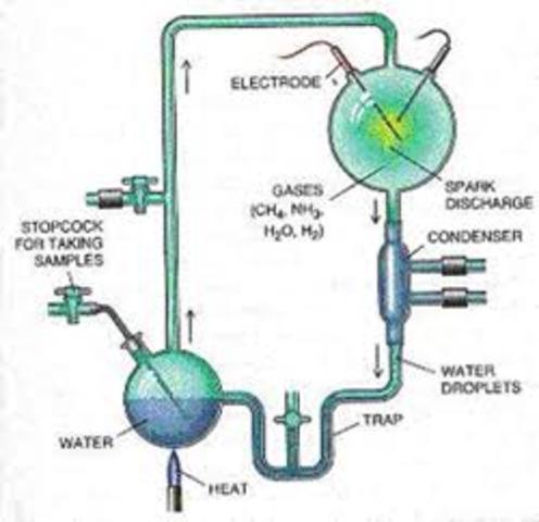 Teoría física química